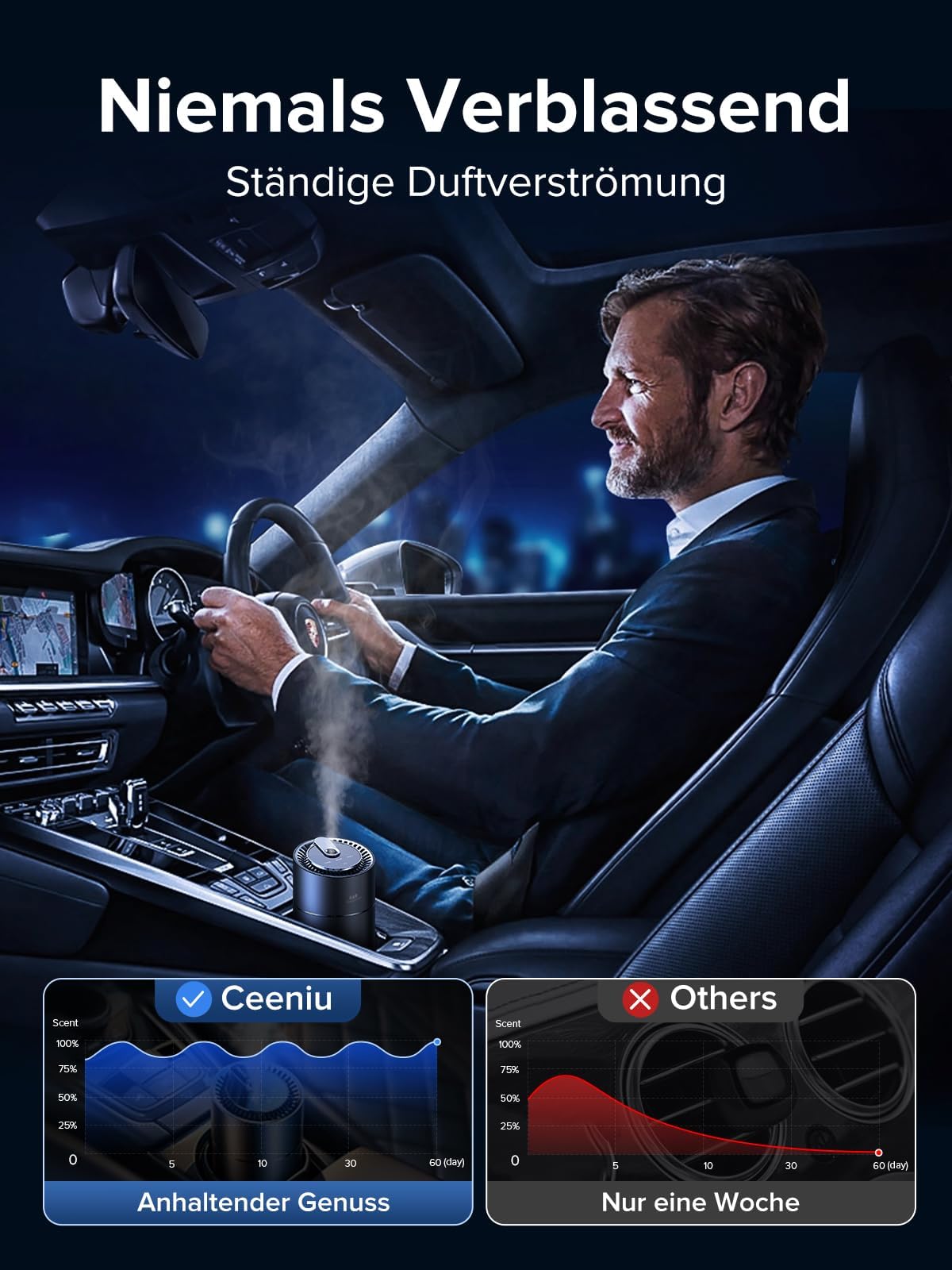 Ceeniu Auto Lufterfrischer, Ultraschall-Zerstäuber, Einstellbare Konzentration, Auto Ein-/Ausschalten, Eingebauter Akku, 45ml Natürlicher Auto Parfüm, Hält 4 Monate, Car Air Freshener, Weißer Moschus1