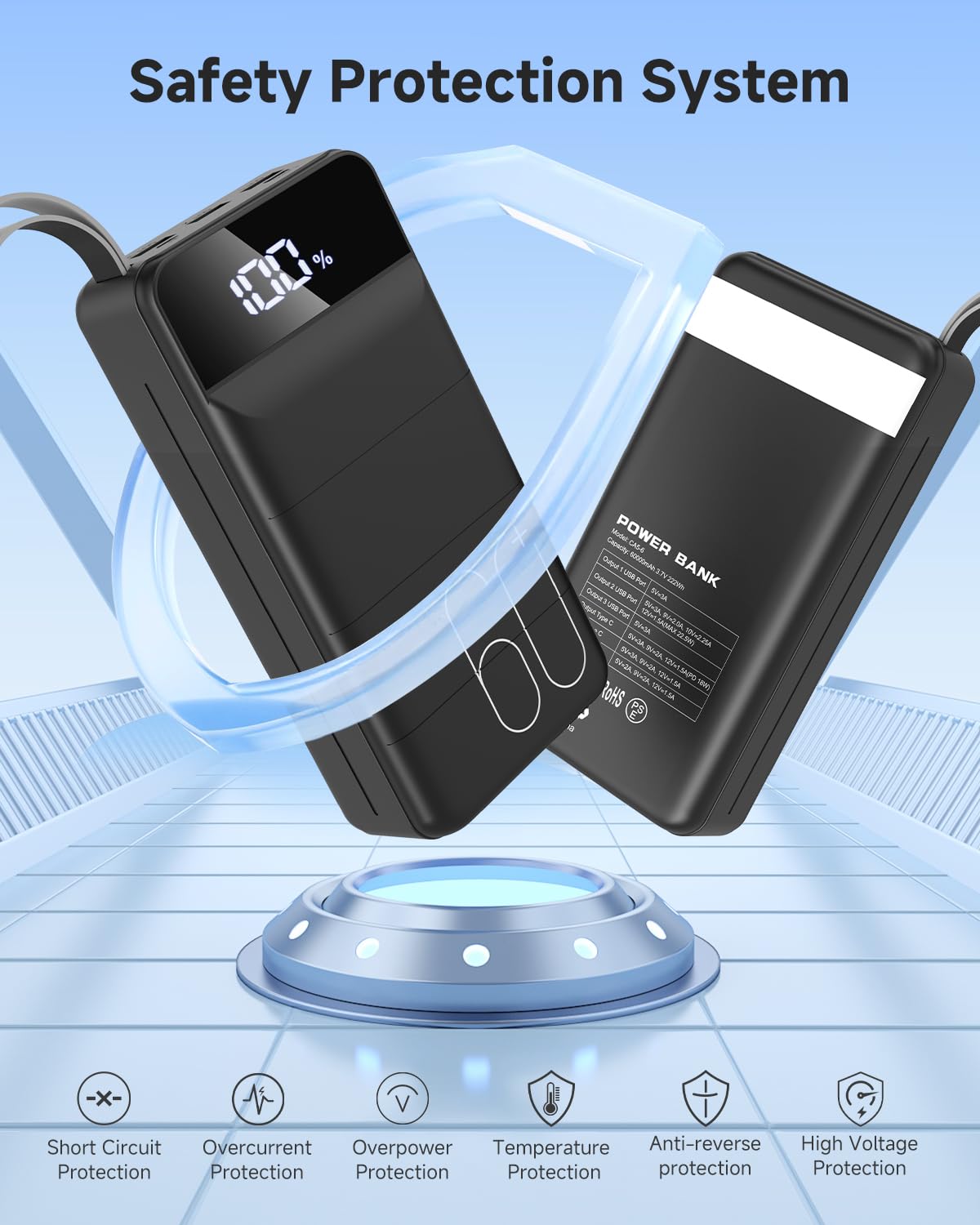 PowerBank 60000mAh Fast Charging,Battery Pack 22.5W Power Bank with USB C, Portable Charger,4 Outputs and 2 Inputs LED Display Compatible with Android Tablets iPhone etc. — view 6