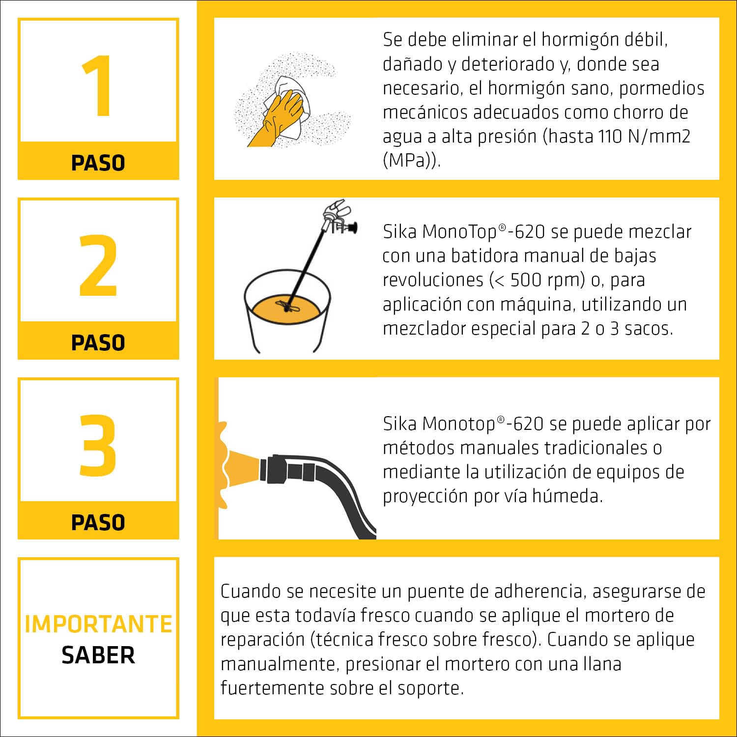 SIKA - Mortero reparación capa fina R3 - Sika MonoTop 620 - Gris - 25kg | Alisado y reparación de hormigón - Clase R3 - Para superficies y estructuras - Acabado gris uniforme