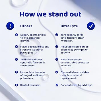 Ultra Lyte Electrolyte Drops Sport+ Concentrate - 240ml Fast Hydration Electrolytes Boost Endurance, Energy – Keto Vegan Friendly Rehydration Liquid Electrolytes for Athletes, Workout - Unflavoured