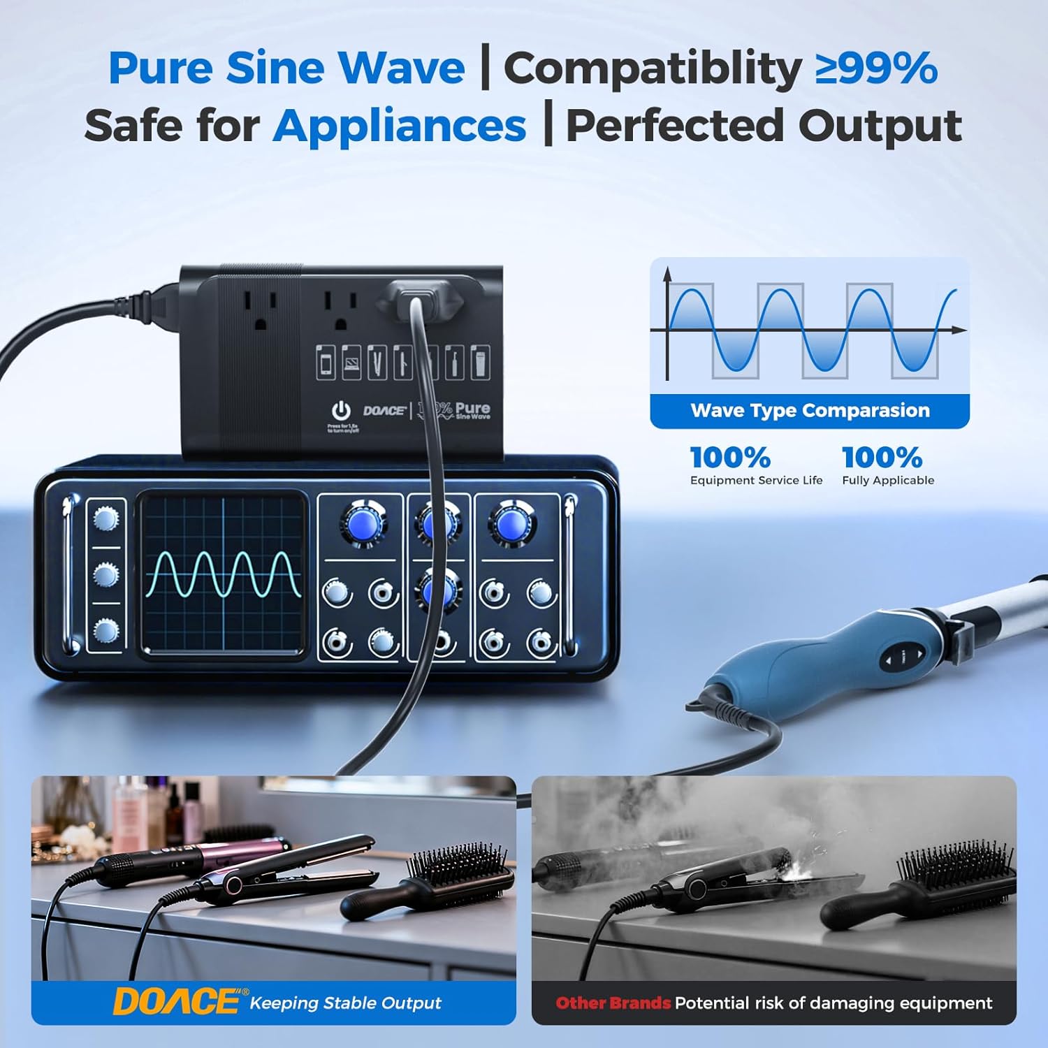500W Pure Sine Wave Voltage Converter US to Europe, 220V to 110V Converter for European Travel, Power Converter Adapter Combo PD for CPAP Hair Straightener Cruler Shaver Toothbrush Laptop Camera Phone