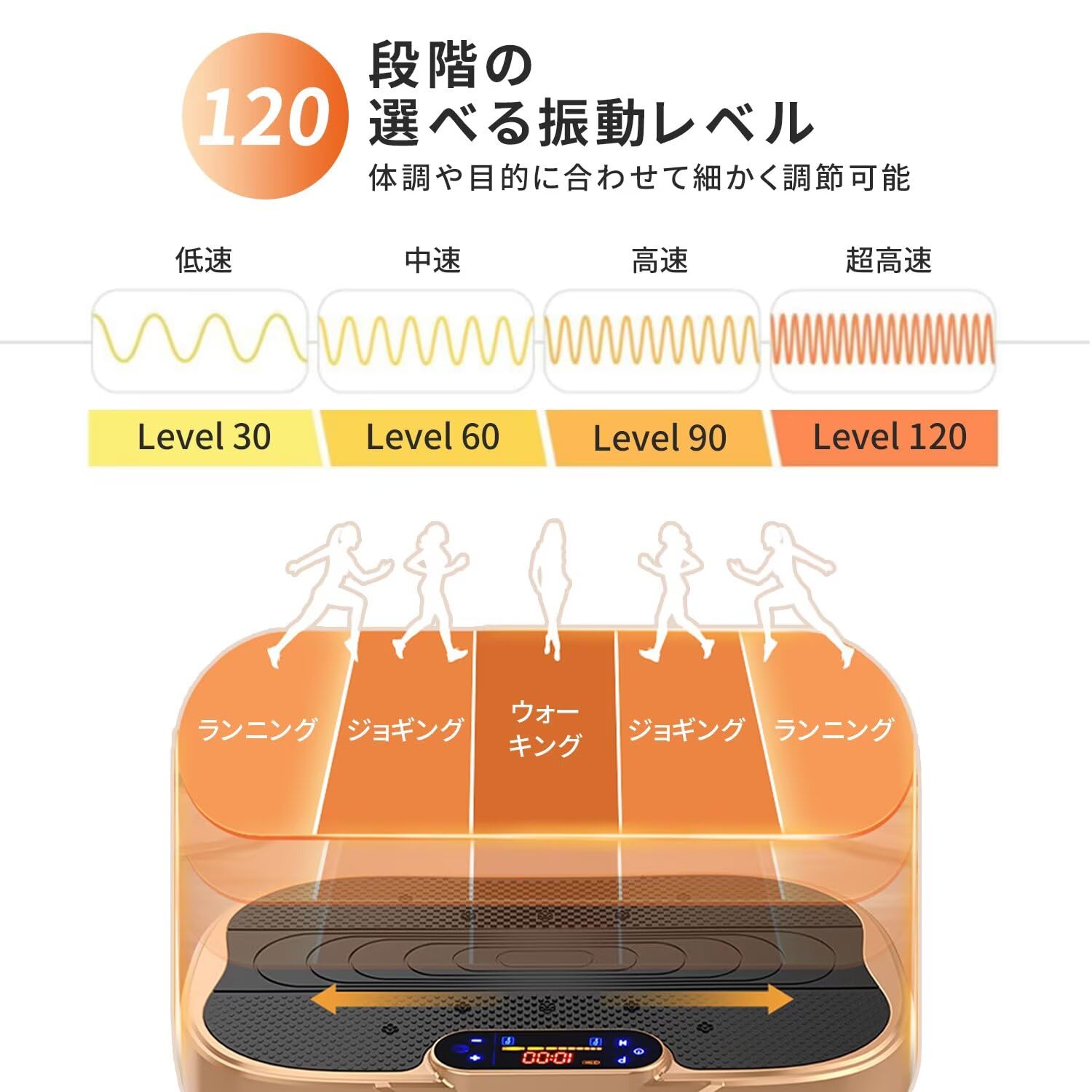 振動マシン　3D振動マシン Amazon | AORTD 振動マシン ブルブル振動マシン 3D振動 静音 120段階