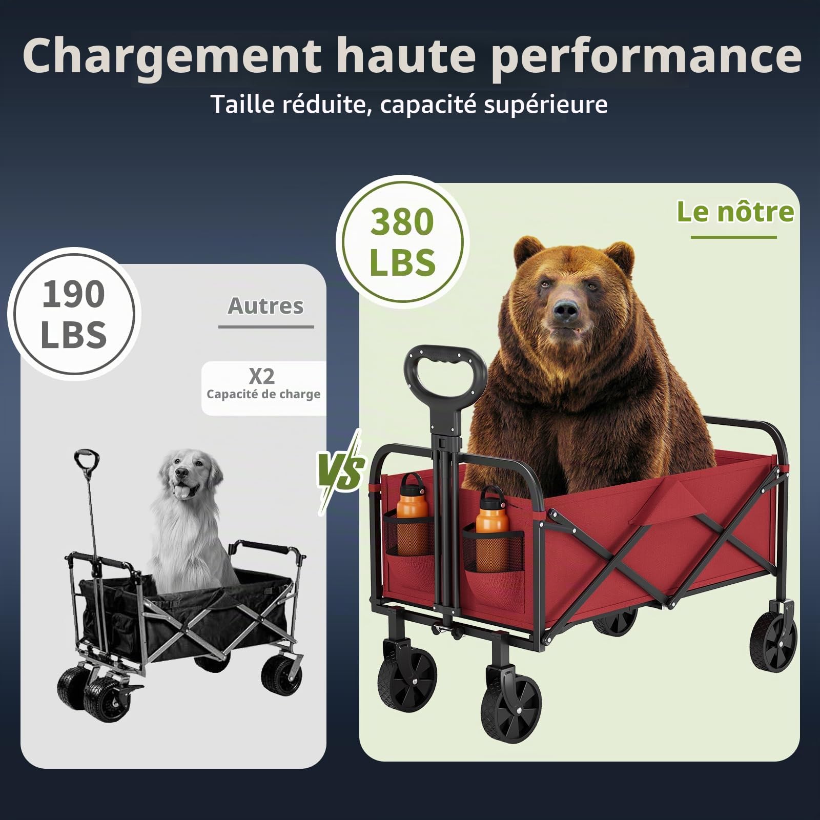 Chariot Pliable de Transport Léger 5,3 kg, Chariot de Jardin Largeur pliée 14 cm, Tissu Oxford 600D, Charge 172kg, 220 L, 2 roulettes Universelles pour Camping, Shopping, Extérieur