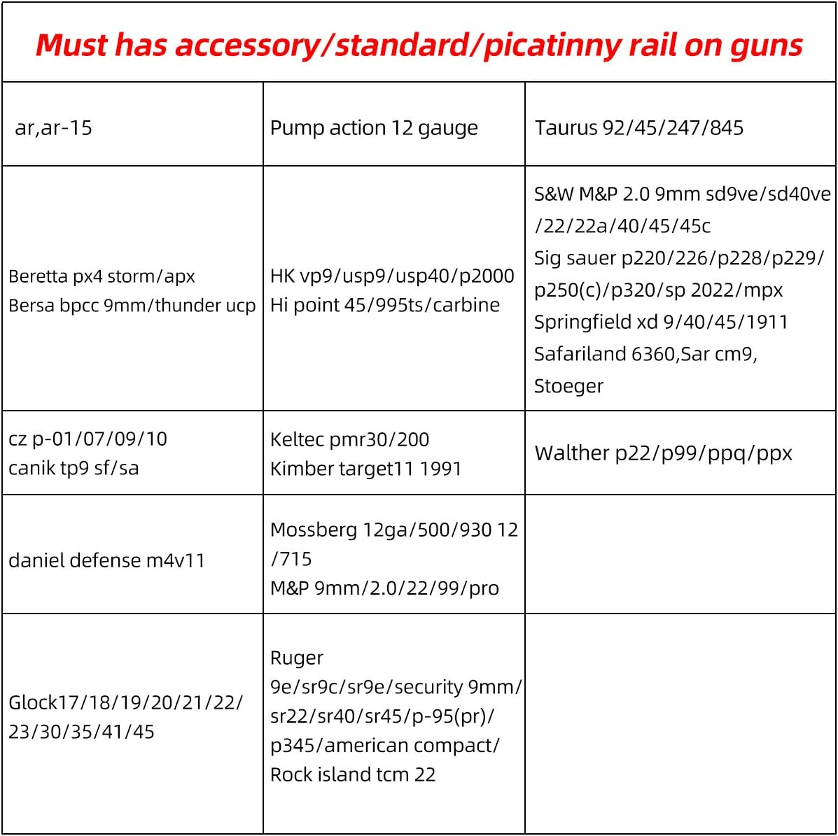 Rail Mounted Pistol Red Laser Light Combo (Laser Sight Combo) & 600 Lumen Strobe Pistol Flashlight Rail Mount Gun Flashlight with Quick Release for Pistols Handguns,Gun Light,Pistol,Rifles