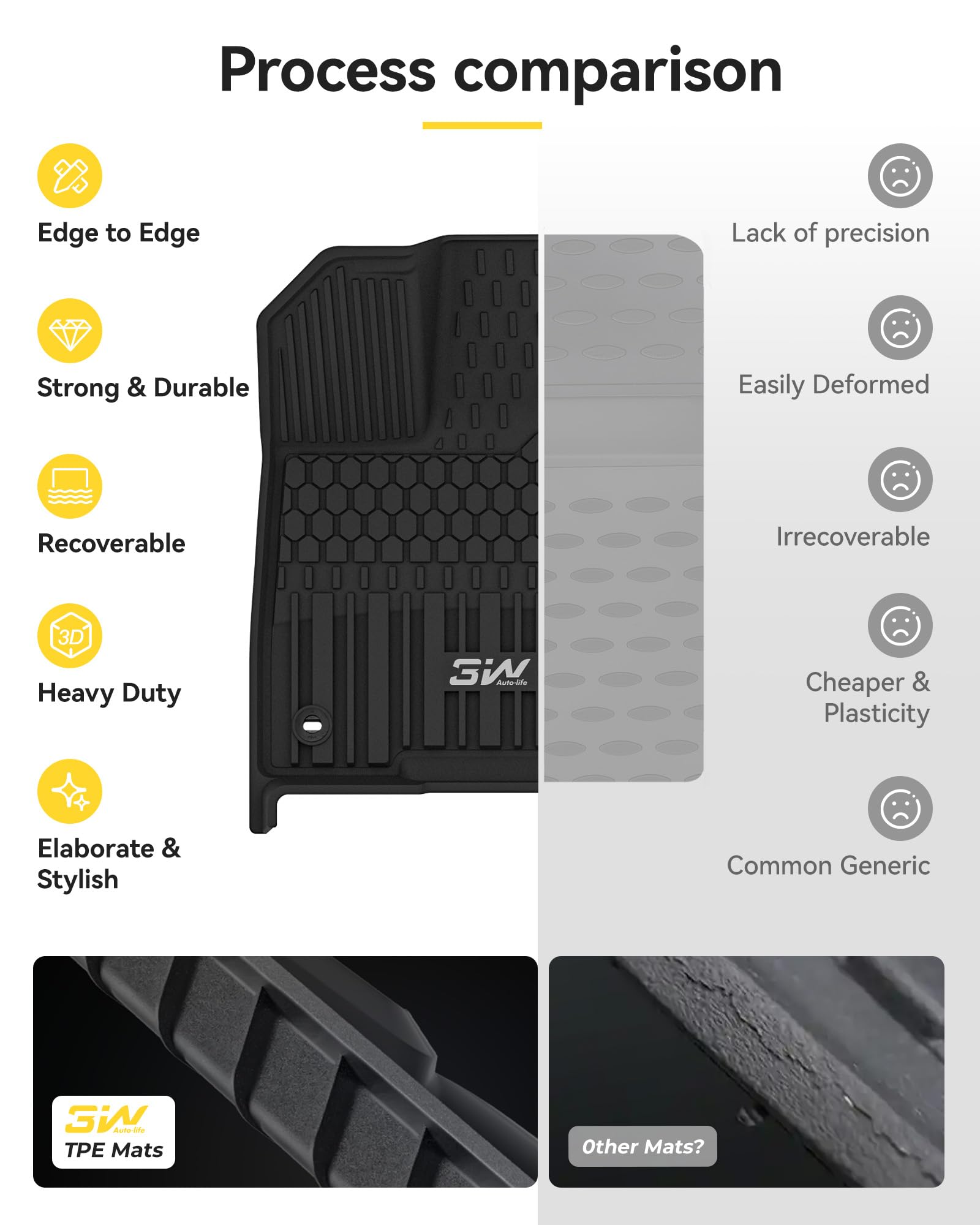 3W Floor Mats Trunk Mat for Toyota Sienna 2021-2026 LE XLE Only for 8 Seat TPE All Weather — view 9