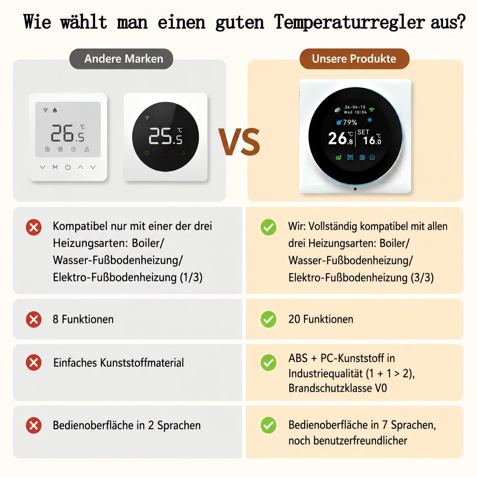 Raumthermostat Elektrische Fußbodenheizung Drehregler mit externer Sensor | Programmierbar Digital Thermostat Fussbodenheizung Unterputz WLAN Smart,für Alexa Google Home Assistant Tuya Smart Life,16A