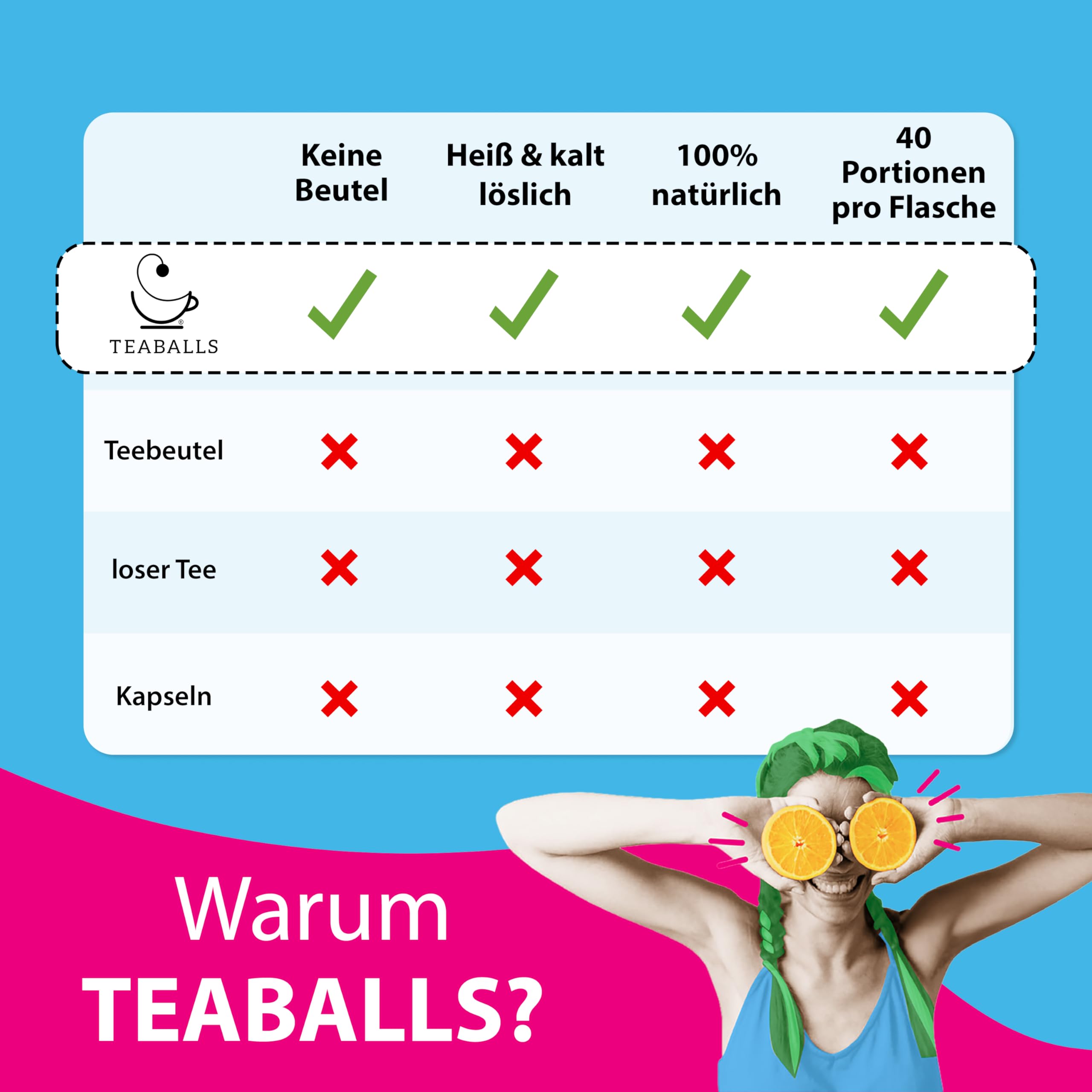 TEABALLS - 5er Frühlingsfrüchte Tee Set - 200 Tassen - Fruchtiges Tee Probierpaket & kleine Geschenkidee für den Frühling