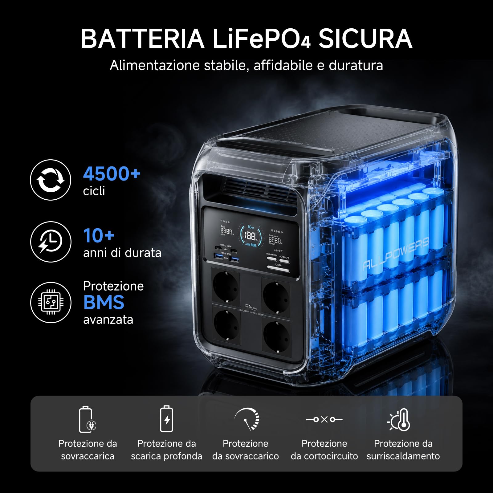 ALLPOWERS VOLIX P1800 Centrale Elettrica Portatile, LFP Batteria da 1024Wh | 4 Uscite CA 1800W (3600W Picco), 140W USB-C Stazione di Energia Portatile Alimentazione per campeggio Interruzioni Backup UPS