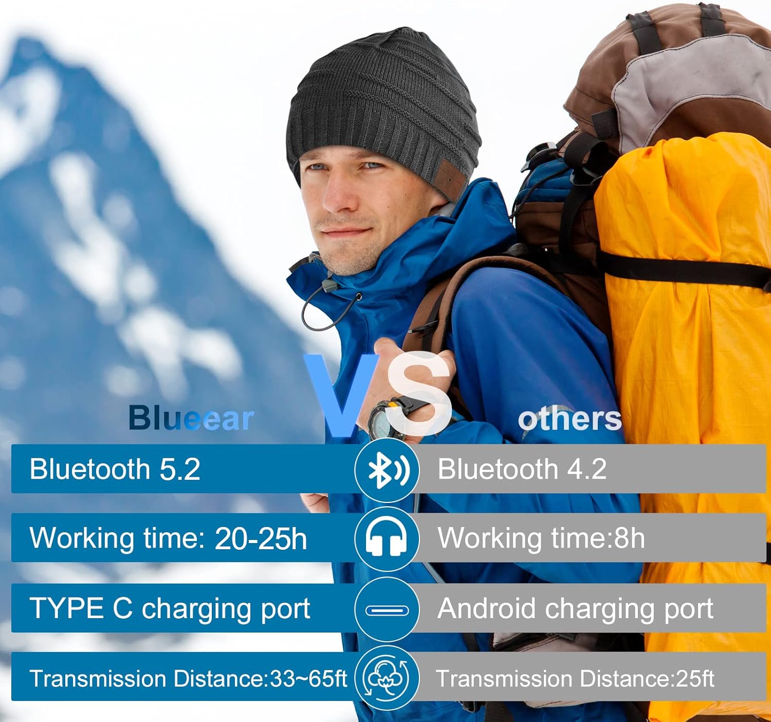 blueear Bluetooth Beanie Hat Bluetooh 5.2 Headphone Wireless Winter Knit Hats with Stereo Speaker and MIC,Gifts for Birthday,Christmas,Thanksgiving Day