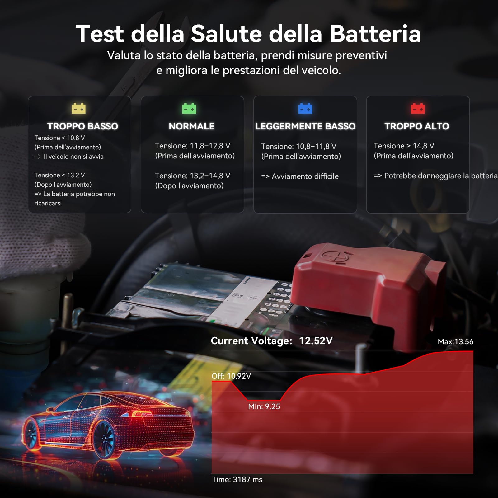iCarsoft FR V3.0 OBD2 Auto Diagnostica per Marchi Francesi e Italiani, Diagnosi Auto Professionale in Italiano per Tutti i Sistemi, 45 Funzioni di Ripristino, Test Bidirezionale, Aggiornamento a Vita