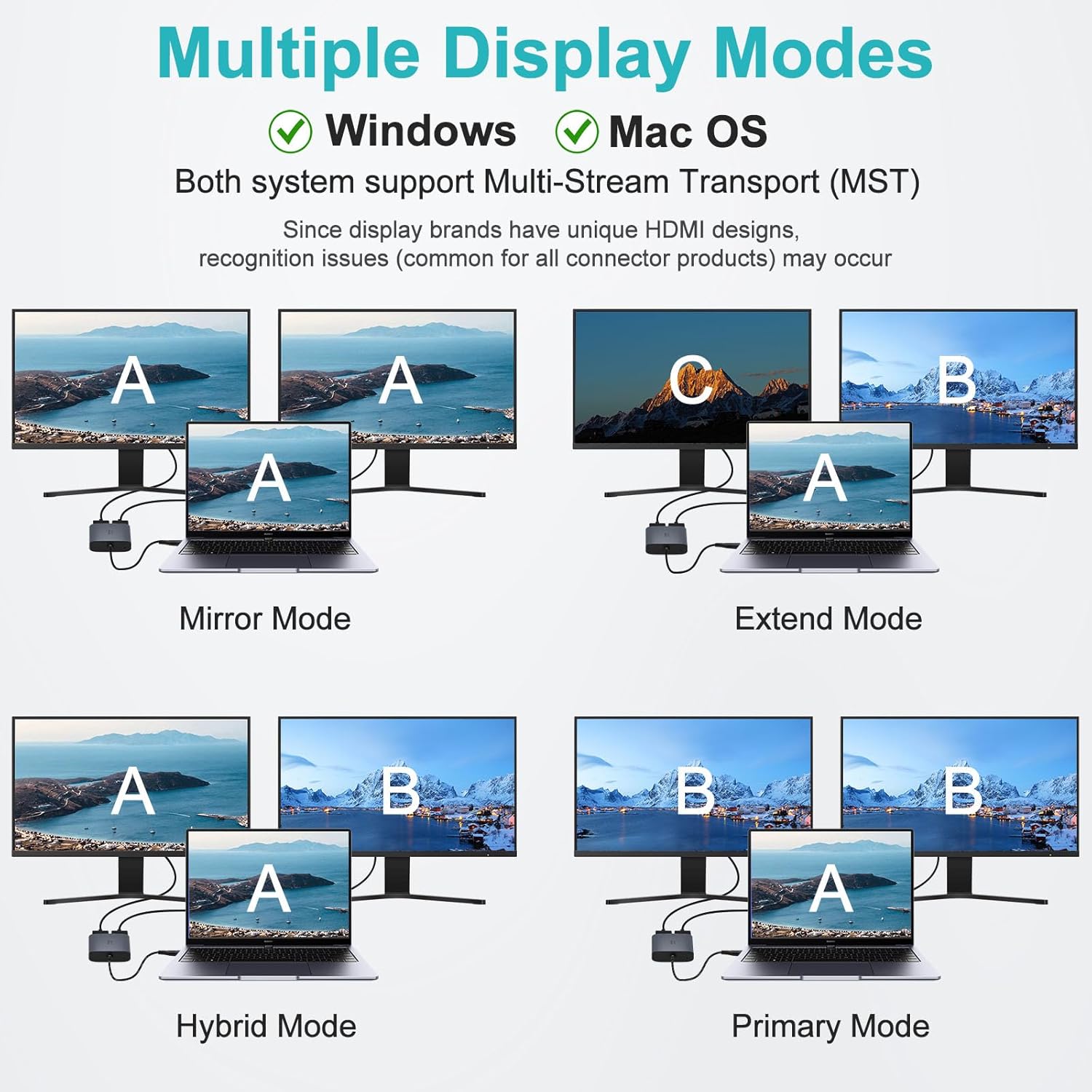 USB C to Dual HDMI Adapter, 1080P 60Hz Multi-Monitor Splitter for MacBook/PC/Laptop - USB-A/USB-C to 2 HDMI Ports, Aluminum Docking Station, Audio Sync, Windows/macOS Software Control MST