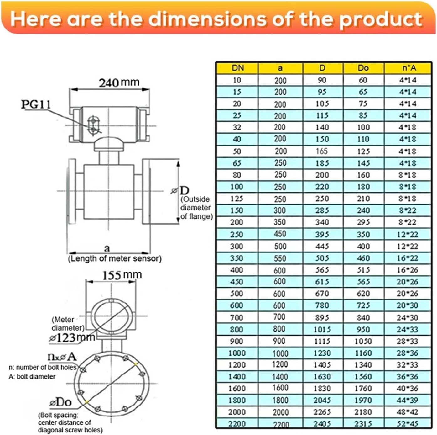 デジタル流量計 DN65/DN80/DN100 廃水・下水用電磁流量計 酸流量計(DN65)