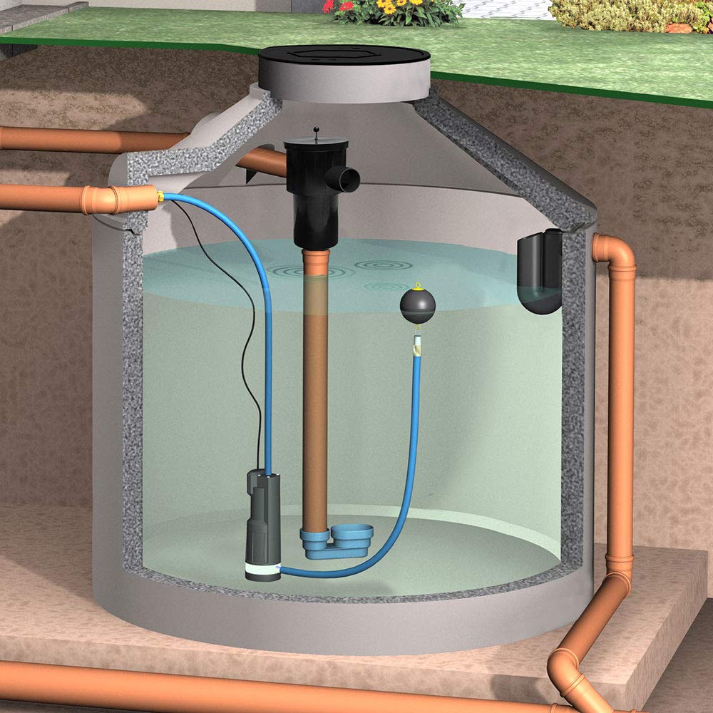 Regenwasserfilter Zisternenfilter 3P Gartenfilter S mit Kunststoffsieb für den Einbau in die Zisterne oder Kunststoffzisterne, Anschluss DN100, Höhenversatz 0 cm. Für die Regenwassernutzung im Garten