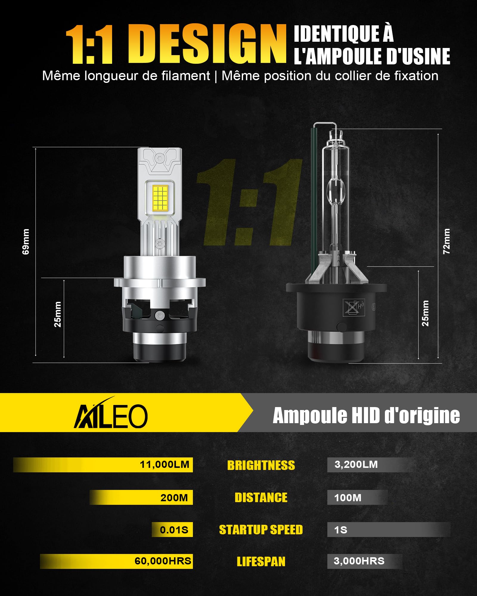 Ampoule LED D2S 6500K, Remplacement Xénon HID, Puces CSP 5070, CANBUS Anti-Erreur, Ventilateur Silencieux, Plug & Play Phare Voiture, Lot de 2