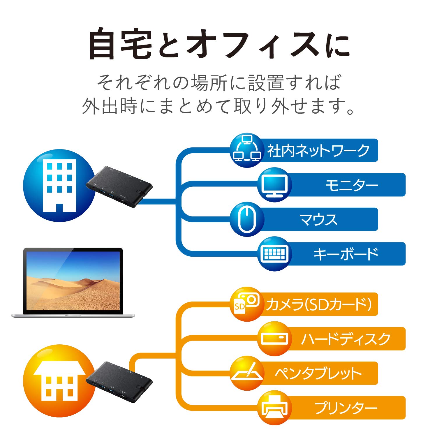ELECOM DST-C05BK 次世代コネクタUSB type-c 2個セット USB Type-C接続モバイルドッキングステーション - DST-C05BK