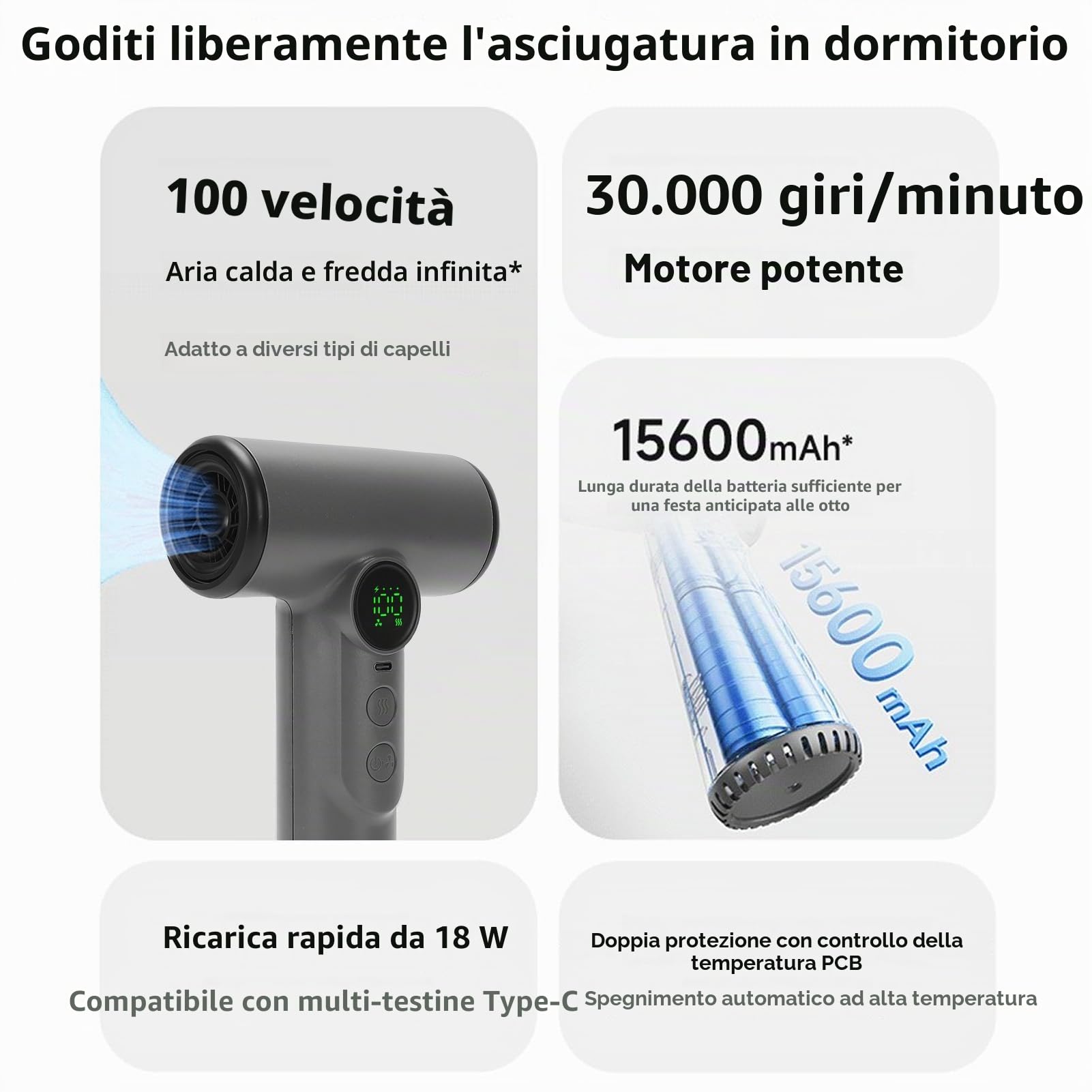 Asciugacapelli a Corda, Batteria da 15600 MAh, Asciugacapelli Ricaricabili USB, Caldo e Freddo, Potente per Asciugatura Rapida, Usato per Viaggi, Campeggio e