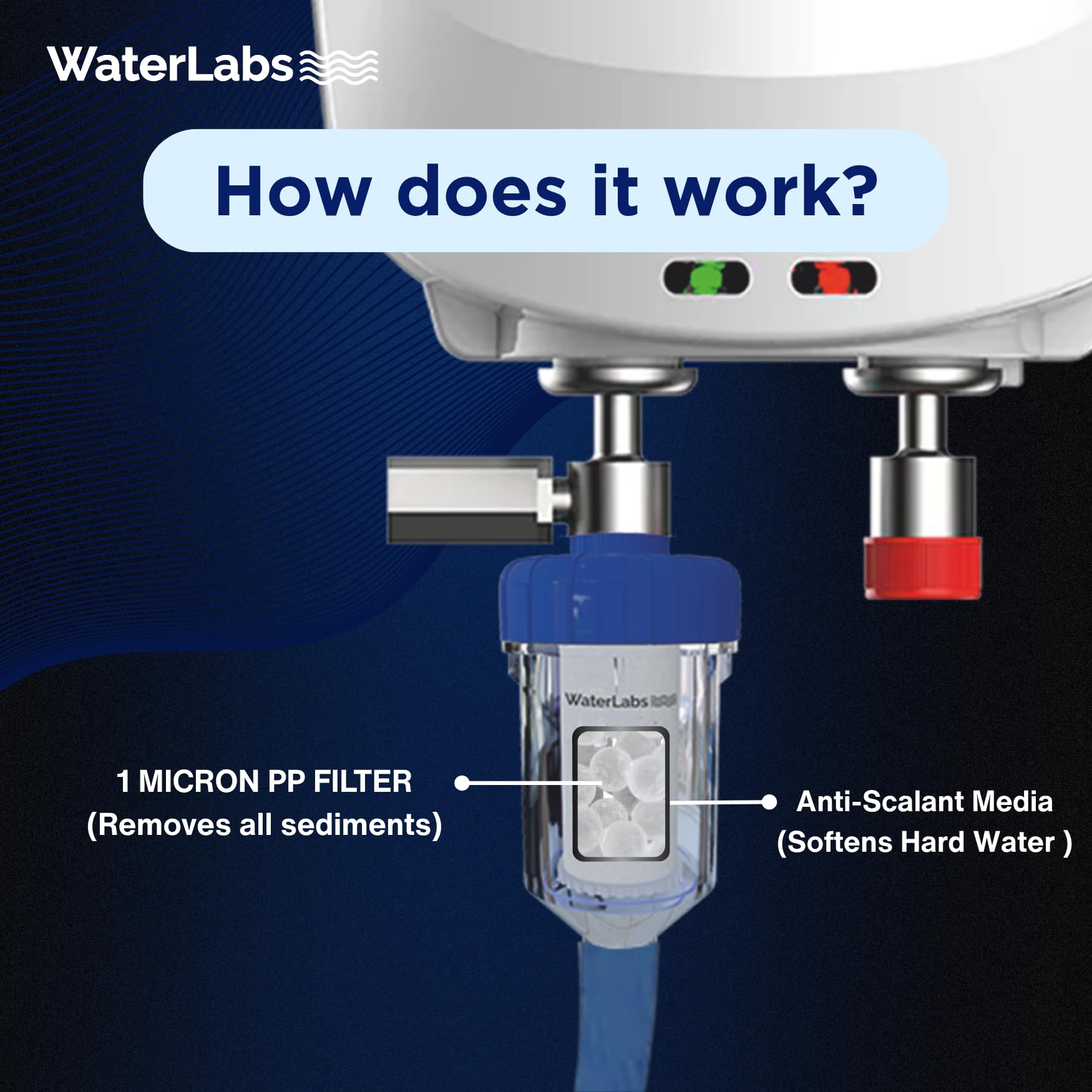 WaterLabs Geyser Filter for Hard Water Bathroom | Softener for Limescale, Sediment and Rust Protection | Universal Fit | DIY Install - WHF-02 2
