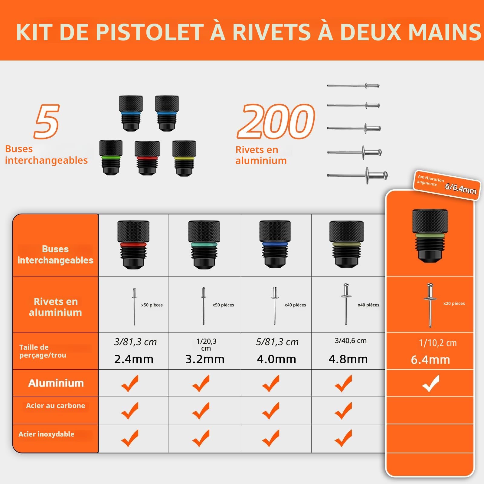 Pince à riveter 26 cm avec levier renforcé – Riveteuse manuelle professionnelle 5en1 pour rivets aveugles Ø 2,4–6,4 mm – Inclus : 200 rivets & 5 embouts – Outil robuste pour métal & réparation