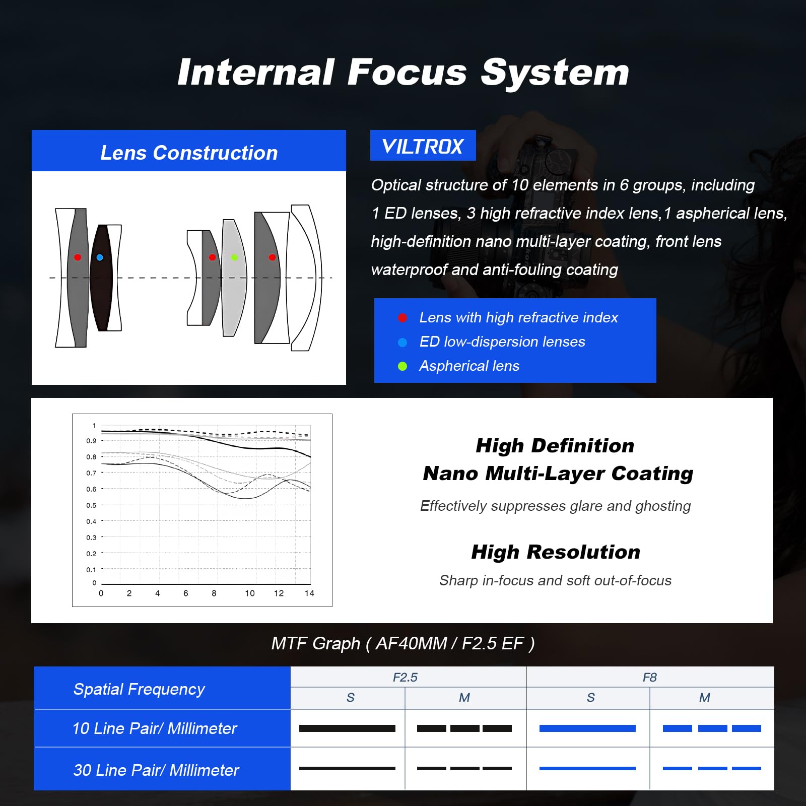 VILTROX FE 20mm f2.8, Full Frame E-Mount AF Lens - Super Wide Angle for Sony e Mount a7III, a7IV, a7R, FX30, ZV-E1, a6100, a6400, a6000, a7SII, a7III, a7C, a7II, a7RII, A1