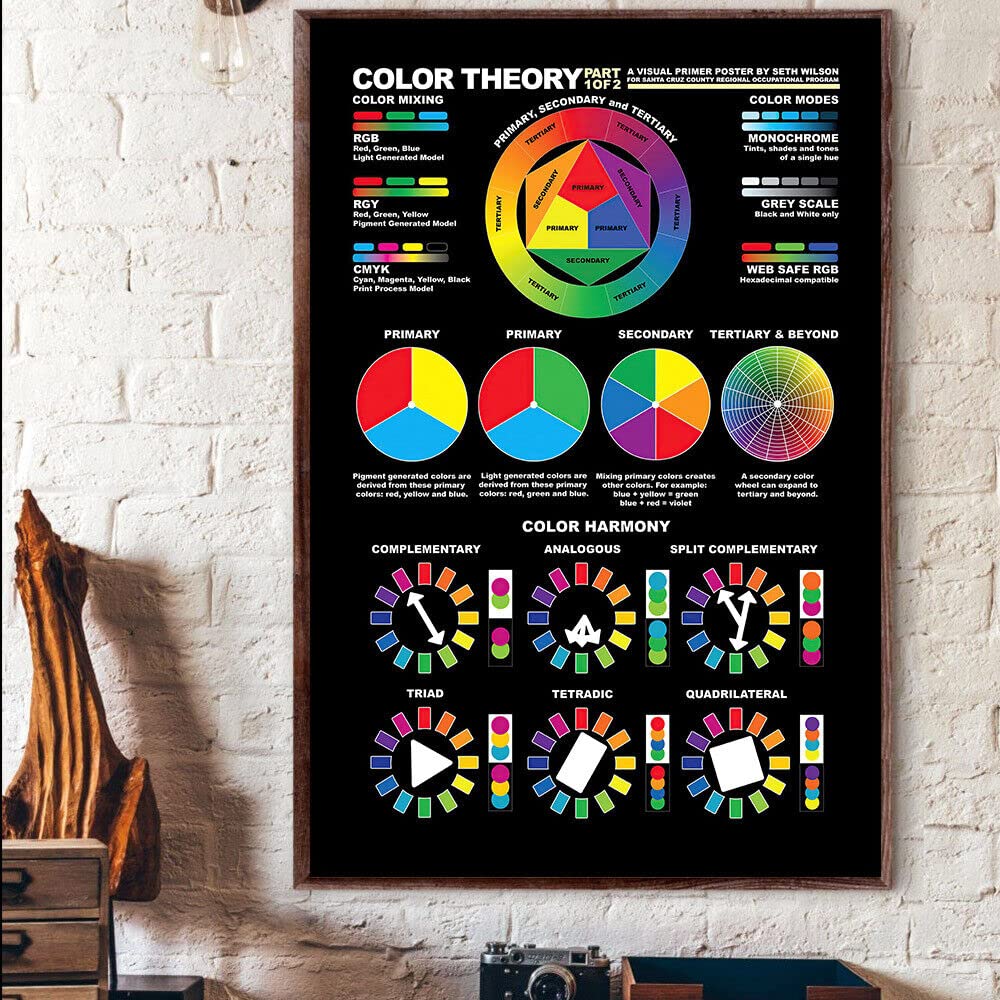 Vintage Metal Tin Sign Color Theory Knowledge Photographer Photograph Poster Tin Sign Poster Vintage Metal Signs for Bar Music Club Man Cave Room Wall Decor 5.5x8 Inch