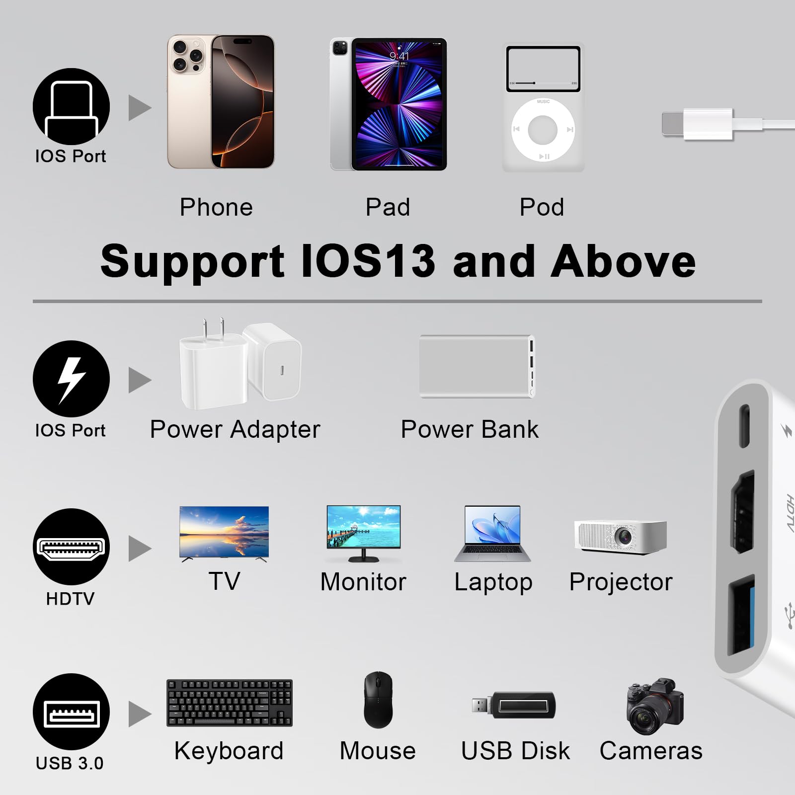 [Certifié Apple MFi ] Hub Adaptateur AV numérique Light-ning pour iPhone iPad, hub d'éclairage 3 en 1 avec Sortie HDMI, Port USB OTG et Port de Charge, Prend en Charge la vidéo, Les Applications, Les