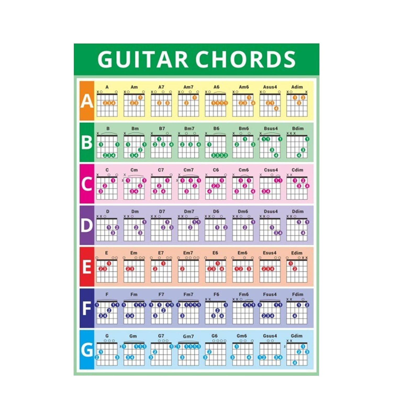 Guitar Chords Chart Music Theories Chart with Circle of Fifths Waterproof PVC Beginners Guitar Chords Reference Guide Sheet