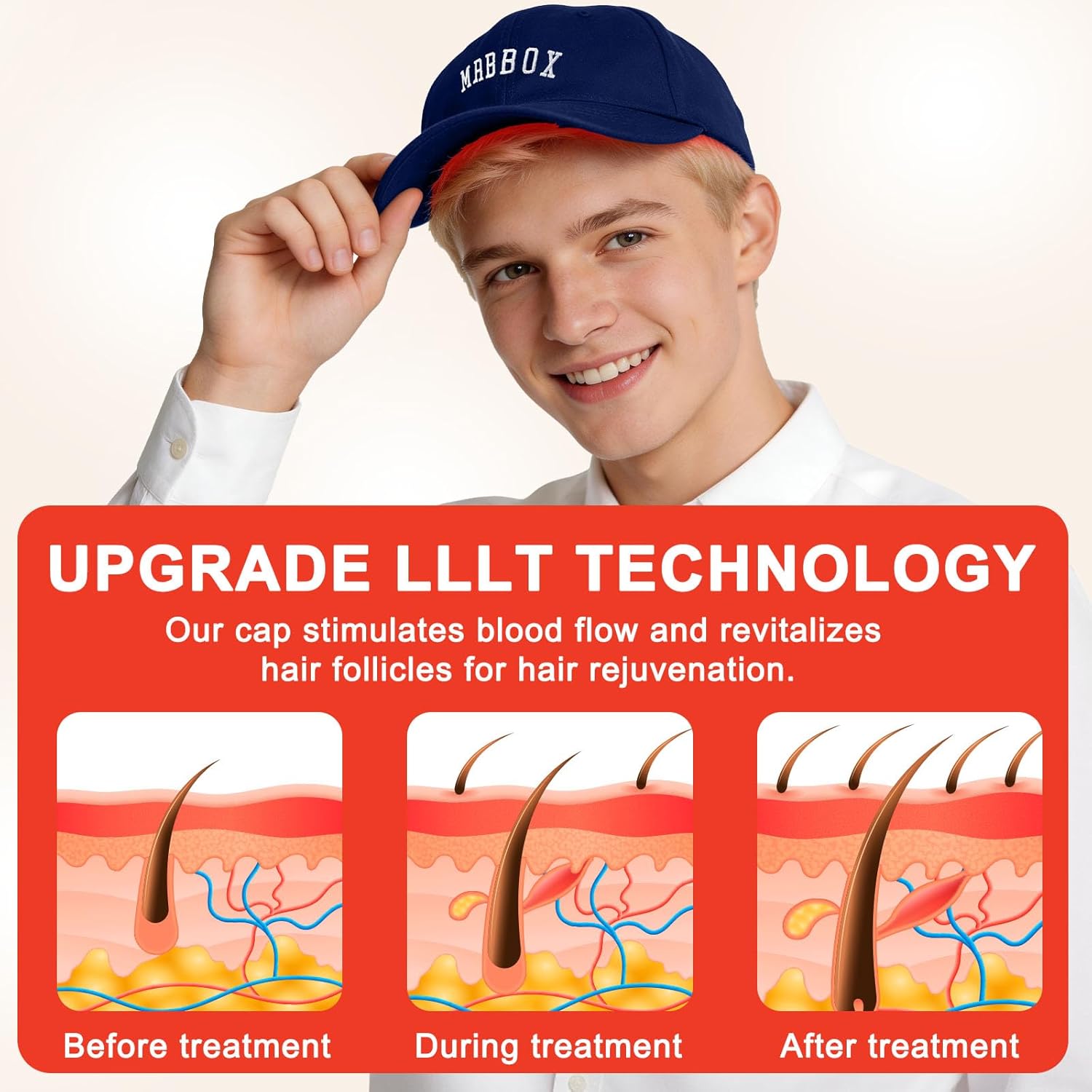 Red Light Therapy for Hair Growth,528 Total Light Emitters,Full-Scalp Coverage,Laser Hair Growth Cap,Blue