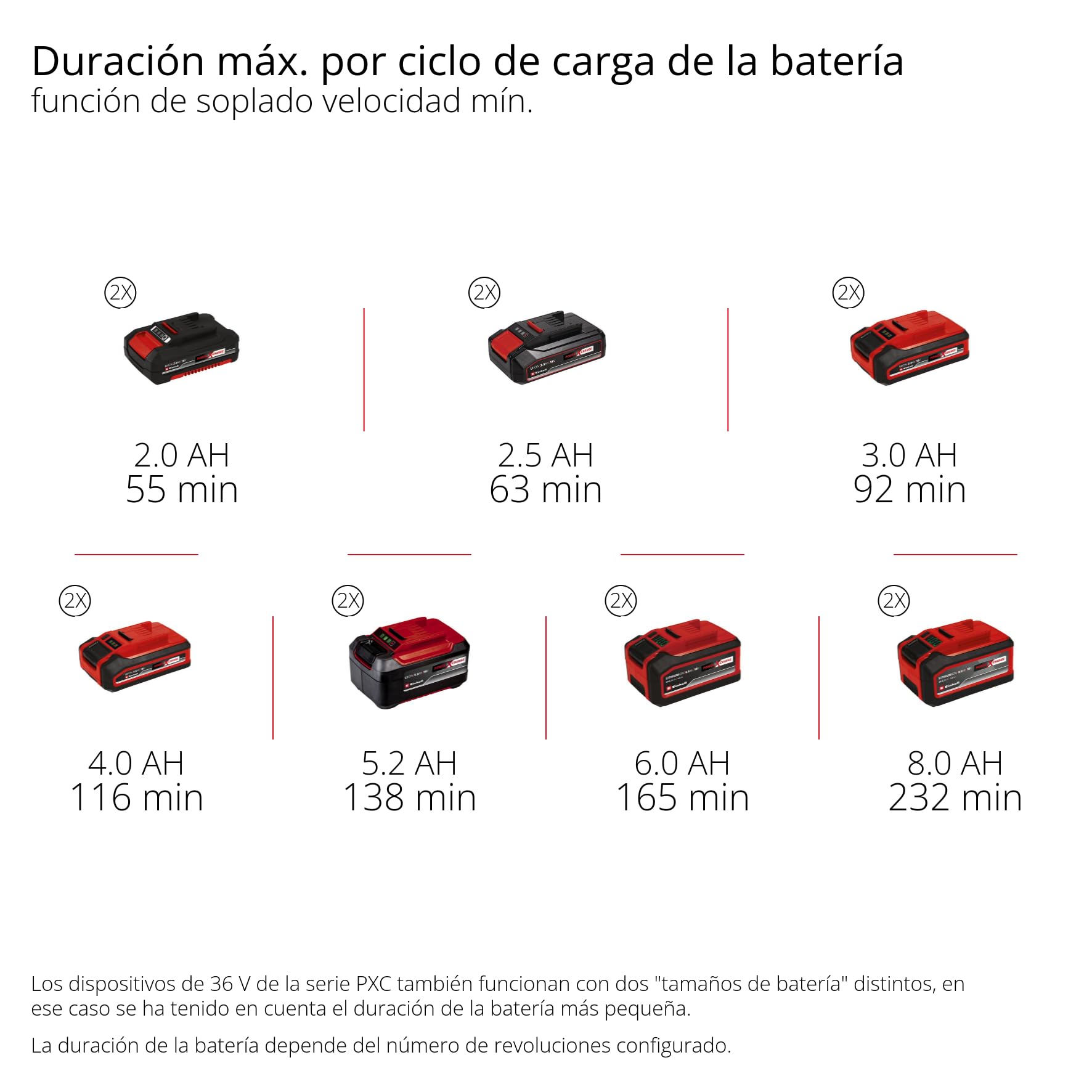 Einhell Professional Soplador de Hojas con batería GP-LB 36/230 Li E BL-Solo Power X-Change (36 V, 230 km, Velocidad del Aire, Brushless, regulación de Velocidad, Tubo en 3 Piezas, sin batería)