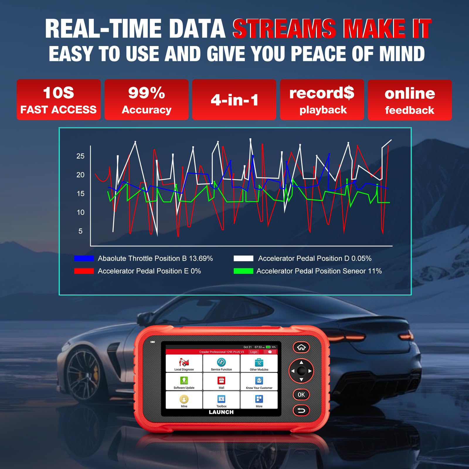 Launch CRP129e Plus OBD2 Herramienta de diagnóstico de Coche con Todos los Sistemas, 12+reinicio ABS/EPB/DPF/SAS/TPMS Reset/Equilibrio de batería/codificación de inyector/Aceite/válvula de Acelerador