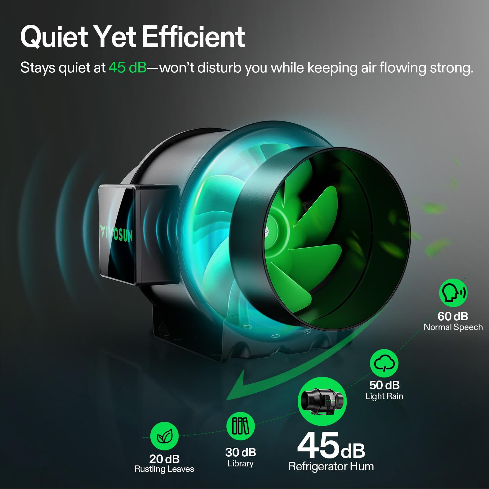VIVOSUN Extractor de Aire y Ventilador de Conducto 150mm 660m³/h AeroZesh G6 EC PWM Programable con Regulador E12 para Extracción y Ventilación en Grow Tents, Hidroponía y Cultivo de Plantas Interior