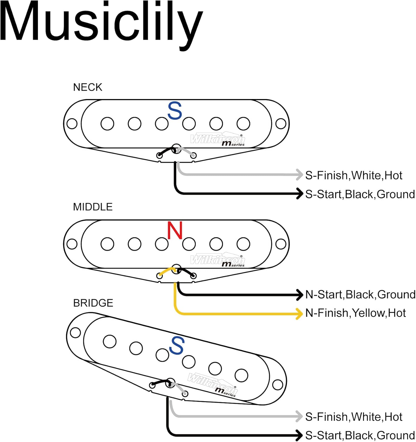 Wilkinson M Series High Output Alnico 5 ST Single Coil Pickups Set for Strat Style Electric Guitar, White