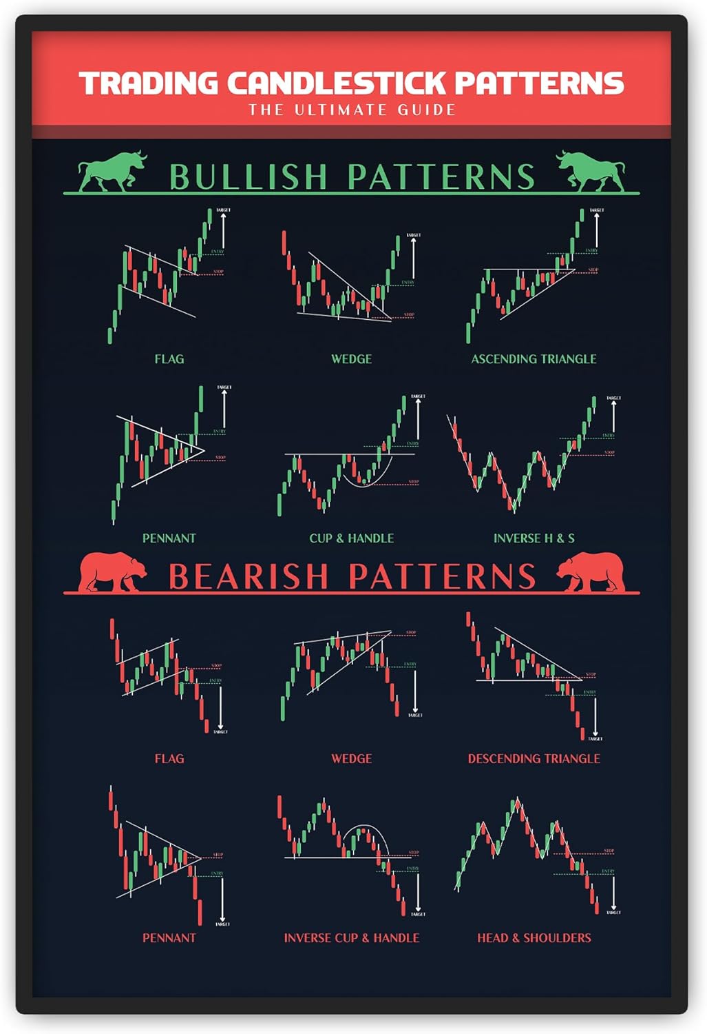 16x24 Candlestick Pattern Poster for Traders - Wall Morocco | Ubuy