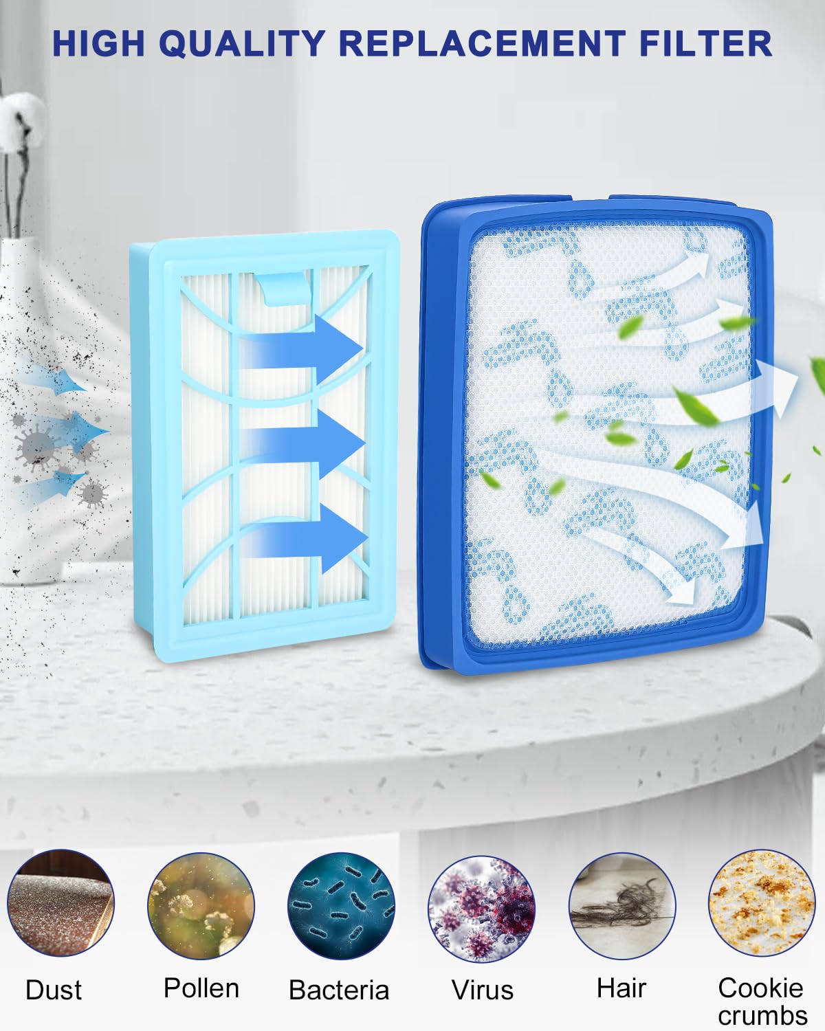 Kit Filtre Pour Aspirateurs FC9728/01, FC9729/09, Etc. - Filtre à Poussière Avec Cadre, Pour Un Air Plus Propre