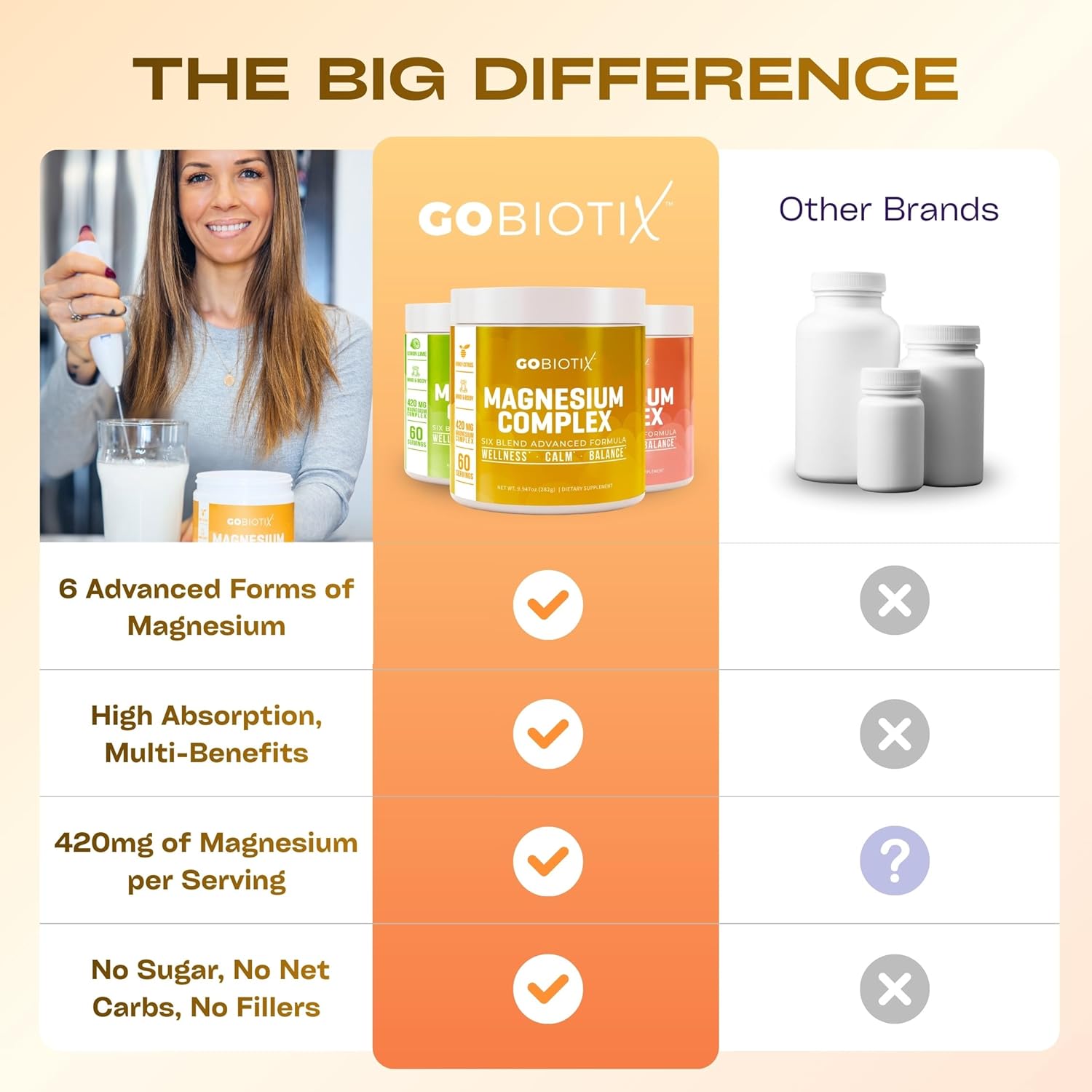 GOBIOTIX Magnesium Glycinate Powder – 6-Form Magnesium Complex: Malate, Citrate & More – Sleep, Stress & Calm Support for Women & Men – High Absorption, Sugar Free – 420mg, 60 Servings (Honey Citrus)