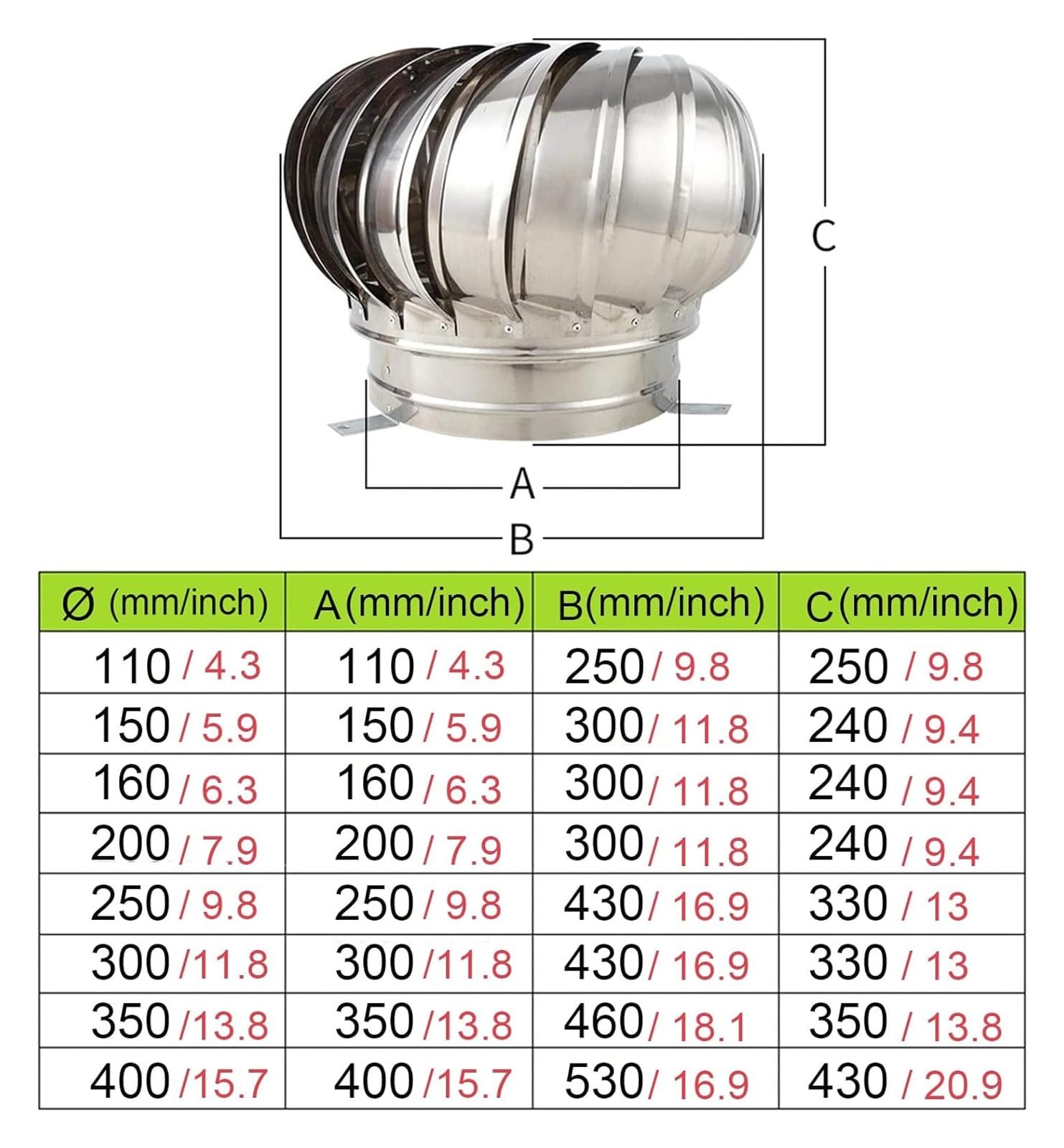Wentylator dachowy turbiny wiatrowej ze stali nierdzewnej, obrotowa osłona komina na każdą pogodę, do wentylacji na poddaszu w domach i gospodarstwach (rozmiar 160 mm)