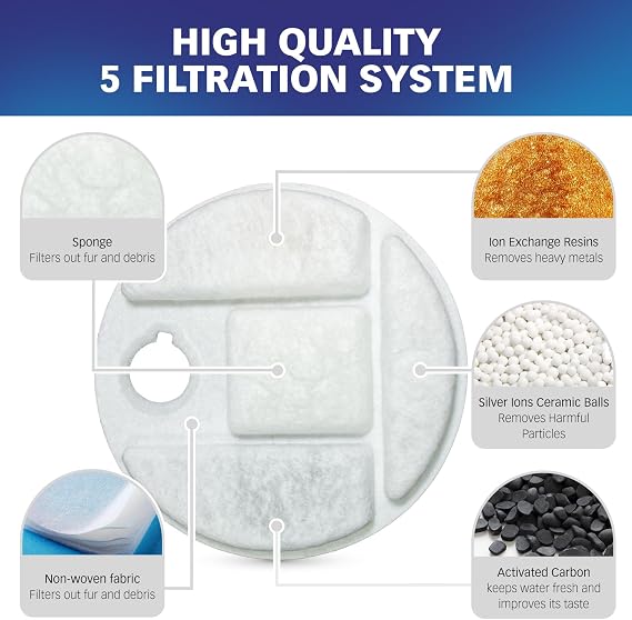 PET STANDARD Filters for PETLIBRO Capsule Fountain, 12-Pack