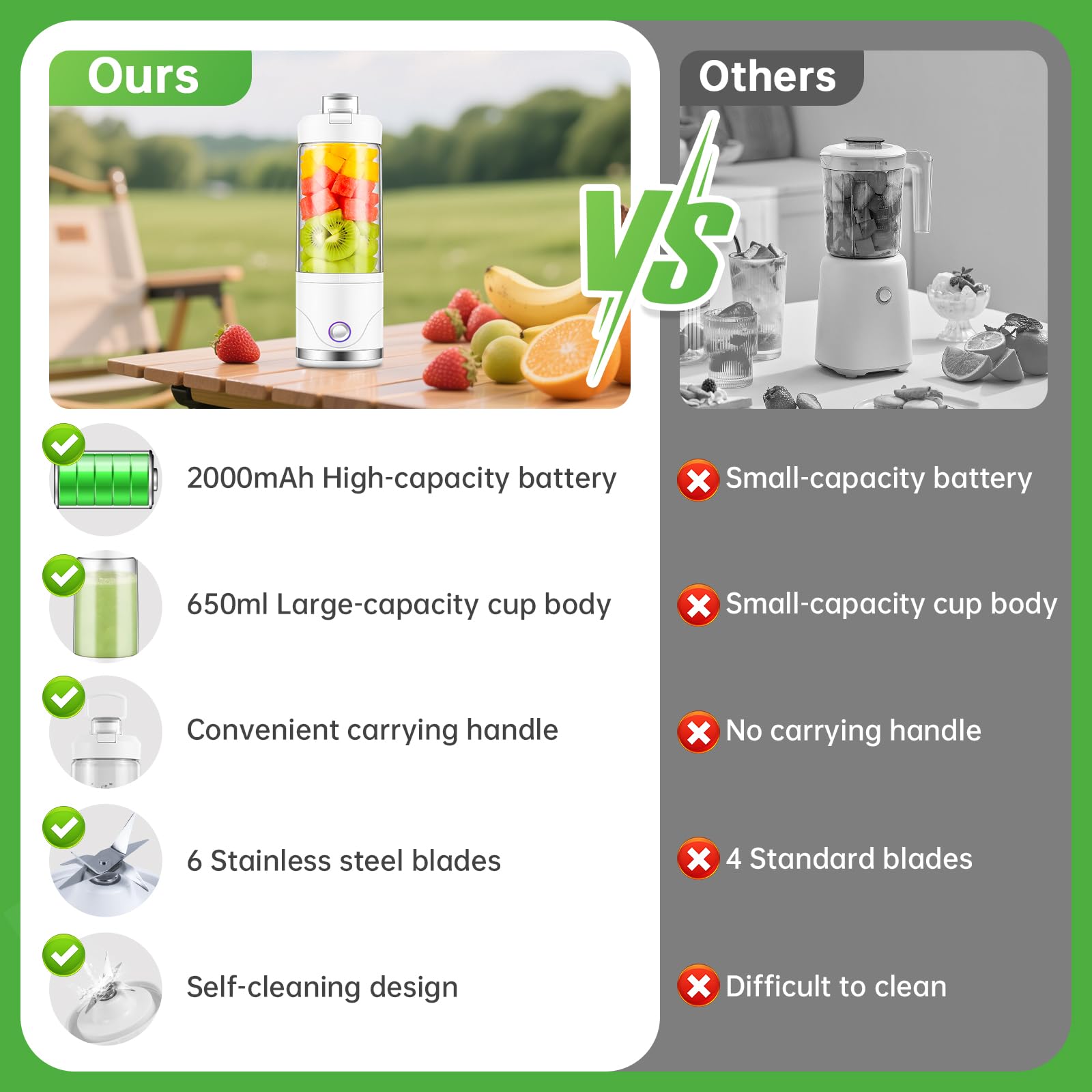 Blender Portable, 650ml Mixeur Portable pour Shakes et Smoothies, Broie Glace et Fruits Surgelés, Rechargeable Mini Mixeur Personnel avec Couvercle de Voyage pour Cuisine,Salle de Sport,Bureau