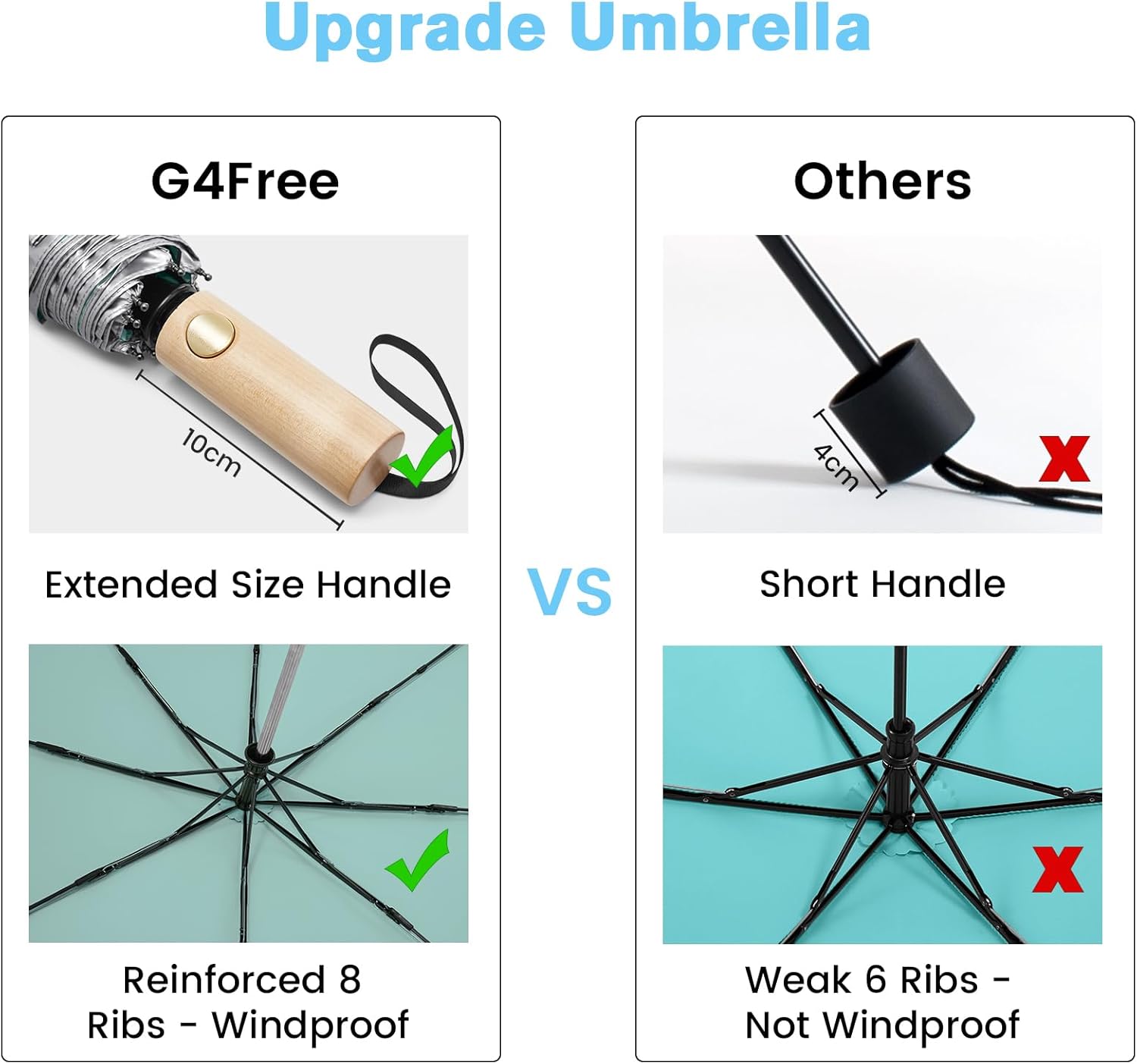 G4Free 62'' Double Canopy Golf Umbrella + 46'' Windproof Travel Umbrella, UV Sun Protection with UPF 50+