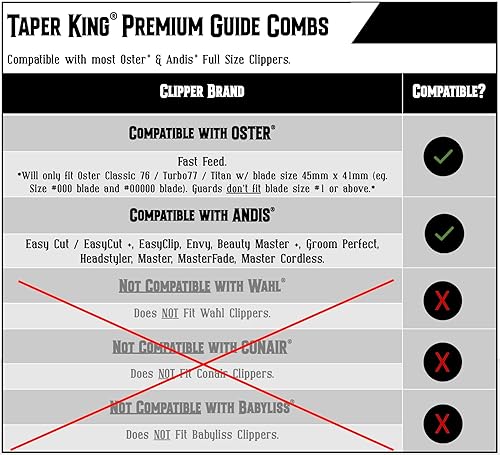 Miniatura 4 de Peine guía para cortaúñas Taper King - Desvanados y cortes en punta perfectos en casa! Zafiro (#12 a #3) - Compatible con cortaúñas OsterAndis!