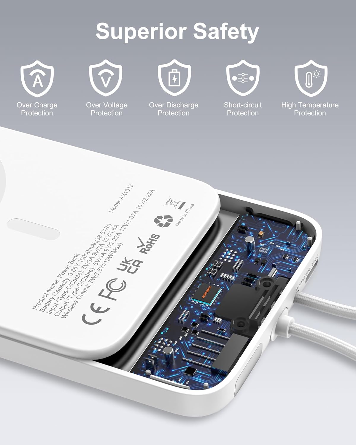 Diagram illustrating superior safety features of the power bank: Over Charge Protection, Over Voltage Protection, Over Discharge Protection, Short-circuit Protection, and High Temperature Protection.