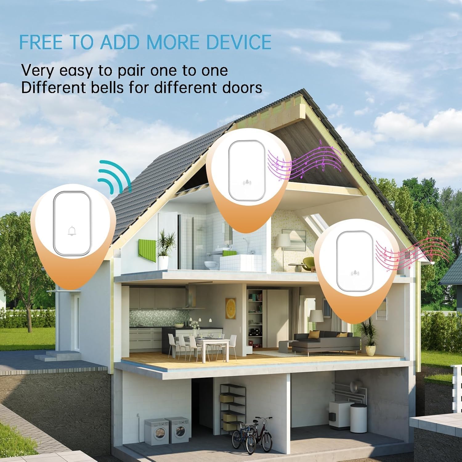 Diagram showing an expandable MaximalPower Wireless Doorbell system with multiple receivers for different areas of a house.