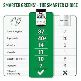 Force Factor Smarter Greens Daily Wellness Powder, Greens Superfood Powder to Support Gut Health, Bloating & Digestion, with 40+ Superfoods, 125 Million CFUs of Probiotics, Citrus Flavor, 30 Servings