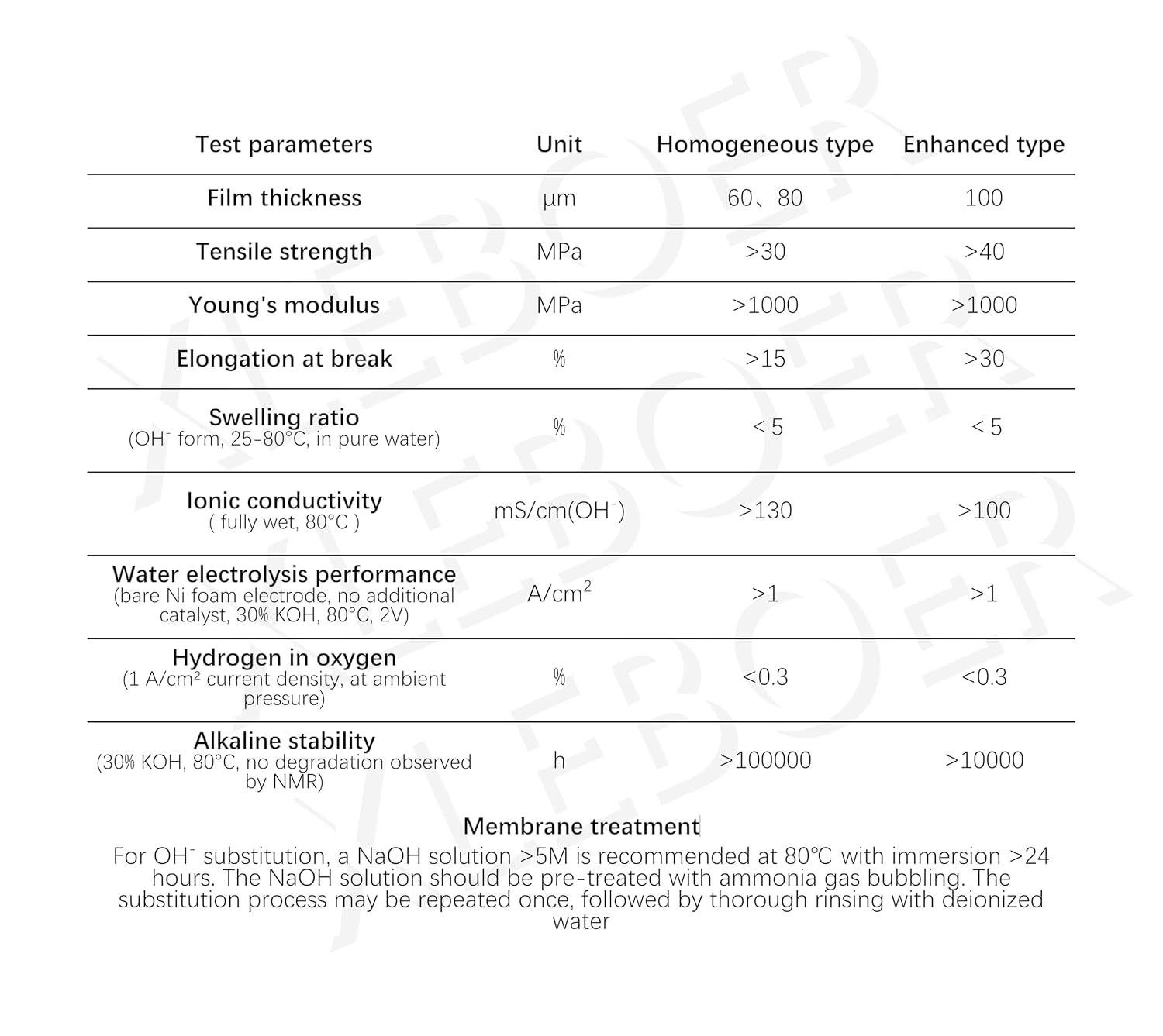 Poly(arylene Quaternary Ammonium) Anion Exchange Membrane (AEM), Highly Alkali-Stable, for Water Electrolysis Flow Batteries (60μm (Homogeneous Type))