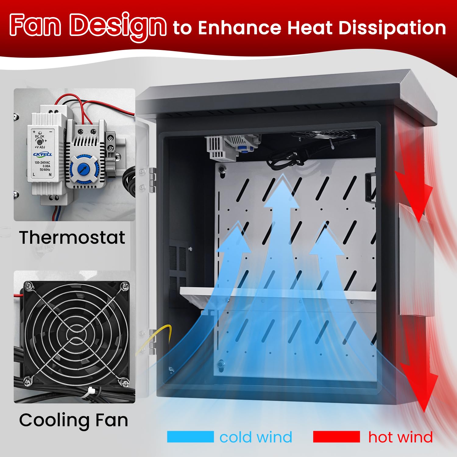 Outdoor Electrical Box with Fan and Thermostat，Weatherproof Electrical Enclosurewith Dual Air Vents,Electrical Equipment Enclosure with Removable Mounting Plate，Wall/Pole Mounted (15.7" x 13" x 7.1")
