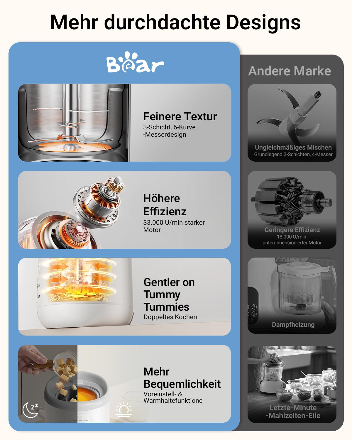 Bear NutriEase AllStage Baby Food Maker Edelstahl, OneStep Automatisches Kochen & Zerkleinern BPA-frei