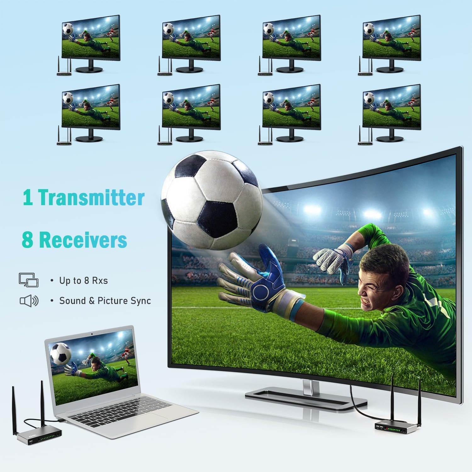 Diagram illustrating one transmitter broadcasting to eight receivers, showing multiple screens displaying the same content.