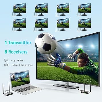 TIMBOOTECH Wireless HDMI Transmitter and Receiver 820FT, Up to 8 Receivers