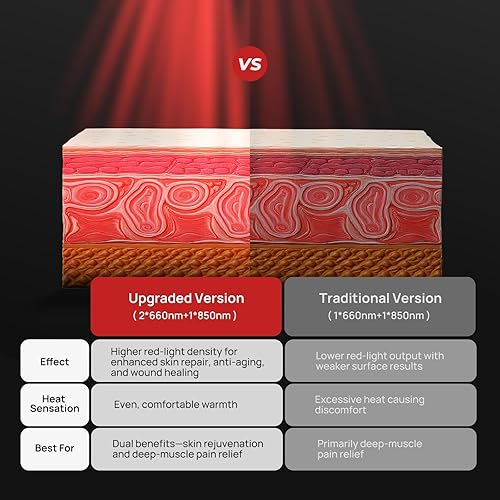 Miniatura 6 de Terapia de luz roja para hombro, almohadilla de terapia de luz infrarroja cercana, correa de terapia de hombro de 660 nm y 850 nm (86 LED),