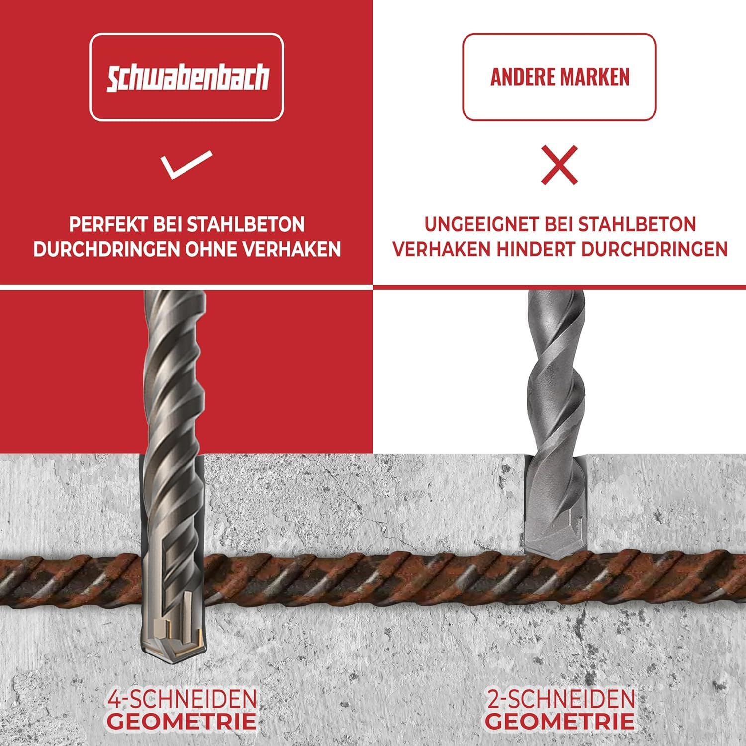 SCHWABENBACH® Set 11 Brocas y Cinceles SDS PLUS para Hormigón (6-14mm) – 7 Brocas y 4 Cinceles Profesionales – Kit para Martillo Perforador y Percutor Compatible con Bosch, Hilti, Makita, Metabo