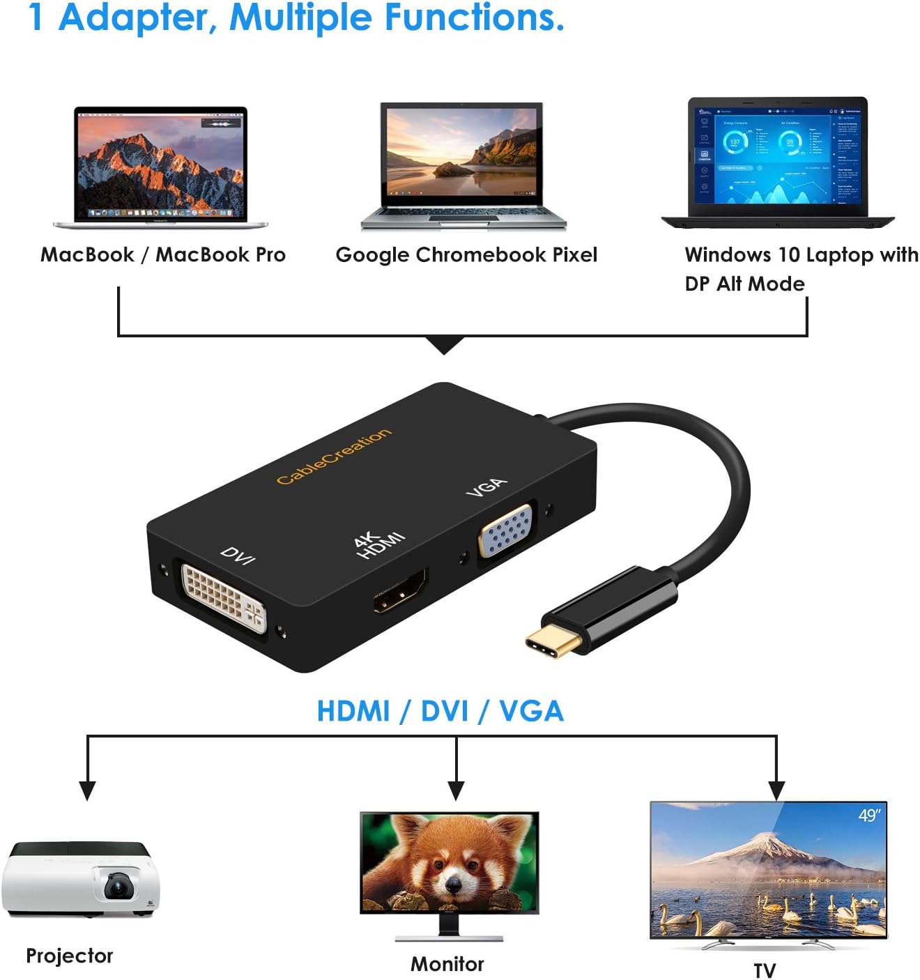 Exclusive Discount 60% Price USB C to HDMI + DVI + VGA Adapter, CableCreation USB Type C (Compatible Thunderbolt 3) to Multiport UHD Hub, Compatible with MacBook Pro ,Surface Book 2, New Chromebook Pixel, Aluminum Case,Space Gray